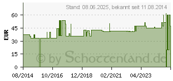 Preistrend fr IDEALBINDE 8 cmx5 m (07095854)