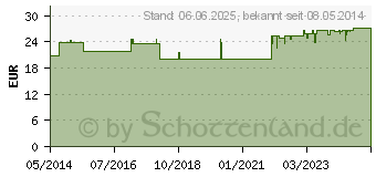 Preistrend fr PANKREATIN Mikro-ratio.20.000 magensaftr.Hartkaps. (07097586)