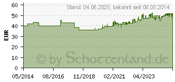 Preistrend fr PANKREATIN Mikro-ratio.20.000 magensaftr.Hartkaps. (07097623)