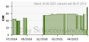 Preistrend fr NOBAPAD Polsterbinden 8 cmx3 m (07097899)