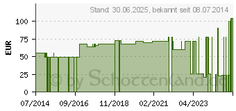 Preistrend fr NOBAPAD Polsterbinden 10 cmx3 m in Folie (07097959)