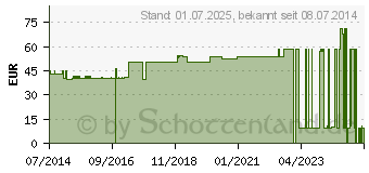 Preistrend fr NOBATOP 8 Kompressen 10x20 cm unsteril (07099220)