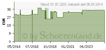 Preistrend fr MULLKOMPRESSEN 10x20 cm unsteril 16fach (07099415)