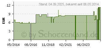 Preistrend fr WATTESTBCHEN Holz 15 cm 7-8 mm mit Wattekopf (07101425)