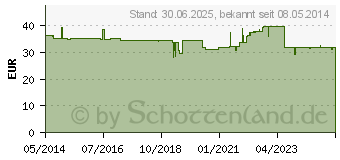 Preistrend fr KRILLL 500 mg Kapseln (07106865)