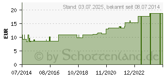 Preistrend fr MEDIHAFT Binde 10cmx5m haut (07106894)