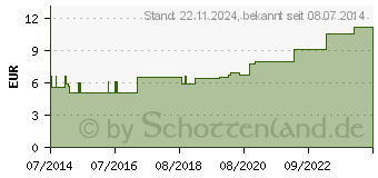 Preistrend fr MEDIHAFT Binde 4cmx5m blau (07107008)