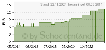 Preistrend fr MEDIHAFT Binde 6cmx5cm blau (07107014)