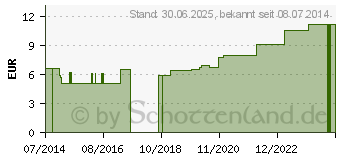 Preistrend fr MEDIHAFT Binde 4mx5cm grn (07107043)