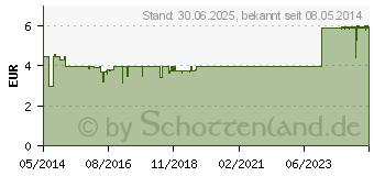 Preistrend fr KNEIPP Erkltungsbad Spezial (07107238)