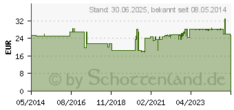 Preistrend fr MYLIFE Pura Blutzucker Teststreifen (07108829)