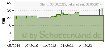 Preistrend fr NOBILIN Q10 Multivitamin Kapseln (07110772)