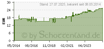 Preistrend fr TRINKMOOR SonnenMoor (07111027)