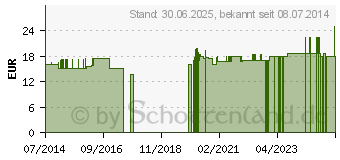 Preistrend fr KRUTERMASSAGEFLUID SonnenMoor (07111139)