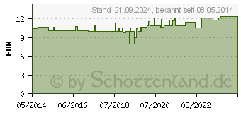 Preistrend fr BETTSCHUTZEINLAGE Folie Frottee 100x150 cm (07111955)