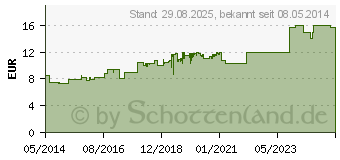 Preistrend fr CYSTINOL akut Dragees (07114824)