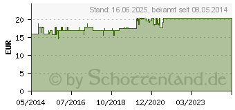 Preistrend fr ALMASED Vitalkost Portionsbeutel (07115605)