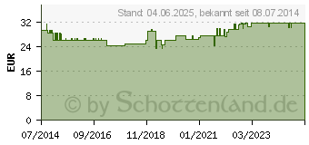 Preistrend fr PARI LC SPRINT XLent (07116243)