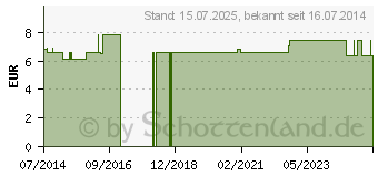 Preistrend fr BATTERIEN Lithium 3,6V CR AA (07117136)