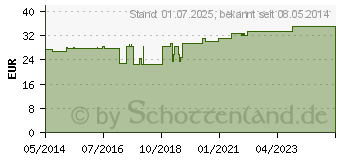 Preistrend fr MULLTUPFER 20x20 cm pflaumengro steril (07118383)