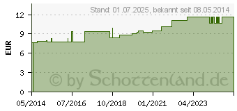 Preistrend fr MULLKOMPRESSEN 10x10 cm unsteril 8fach BW (07118408)