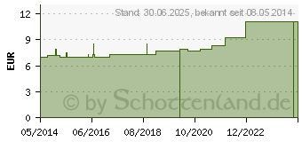 Preistrend fr MULLKOMPRESSEN 7,5x7,5 cm unsteril 12fach BW (07118420)