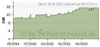 Preistrend fr MULLKOMPRESSEN 10x10 cm unsteril 12fach BW (07118437)