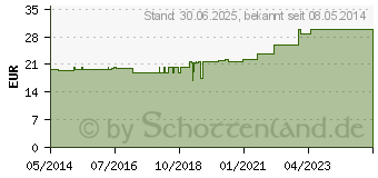 Preistrend fr MULLKOMPRESSEN 10x20 cm unsteril 12fach BW (07118443)