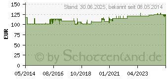 Preistrend fr EQUIZYM MCA Tabletten (07118928)