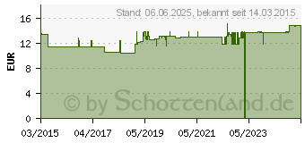 Preistrend fr PROVITAL Reisekniestrmpfe Gr.39-42 schwarz (07121706)