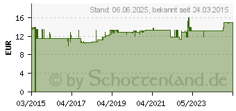 Preistrend fr PROVITAL Reisekniestrmpfe Gr.43-46 schwarz (07121712)