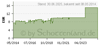 Preistrend fr VERTIGOPAS Tropfen (07122350)