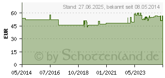 Preistrend fr CONTOUR Next Sensoren Teststreifen (07122634)