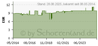 Preistrend fr WEIHRAUCH CREME-BALSAM (07125147)