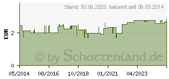 Preistrend fr DISCOFIX 3 blau m.Heidelberger 04098501 (07128507)