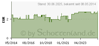 Preistrend fr DISCOFIX 3 blau mit Heidelberger 04098501 (07128507)