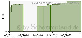 Preistrend fr PFLANZENLSEIFE Honig wabenform (07128996)