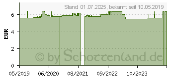 Preistrend fr FASHY Kirschkernkissen Schaf (07130651)