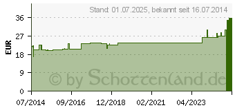 Preistrend fr FRANZBRANNTWEIN Schwarzwlder (07133709)