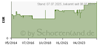 Preistrend fr REMLOFECT Neu Halspastillen (07135424)