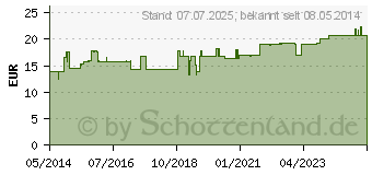 Preistrend fr REGENAPLEX Nr.27 c/II Tropfen zum Einnehmen (07137297)