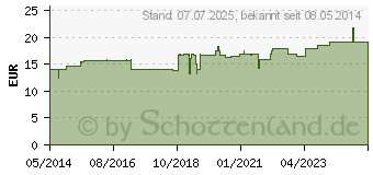 Preistrend fr REGENAPLEX Nr.77 a Tropfen zum Einnehmen (07137386)