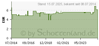 Preistrend fr BEINGURT m.Klettverschluss 5748 (07138730)