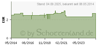 Preistrend fr BERUHIGUNGSTEE Filterbeutel (07139008)