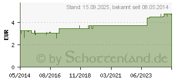 Preistrend fr WEICHE NASENSALBE n. Dr. Bader (07140520)