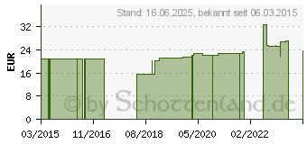 Preistrend fr ATTENDS Flex 8 M (07141229)