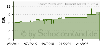 Preistrend fr STAPHISAGRIA C 30 Tabletten (07141821)