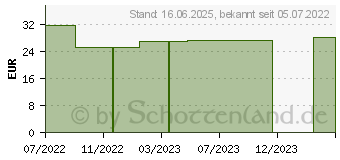 Preistrend fr ATTENDS Flex 9 M (07142039)