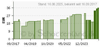 Preistrend fr ATTENDS Flex 10 M (07142306)