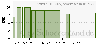 Preistrend fr ATTENDS Flex 10 L (07142335)